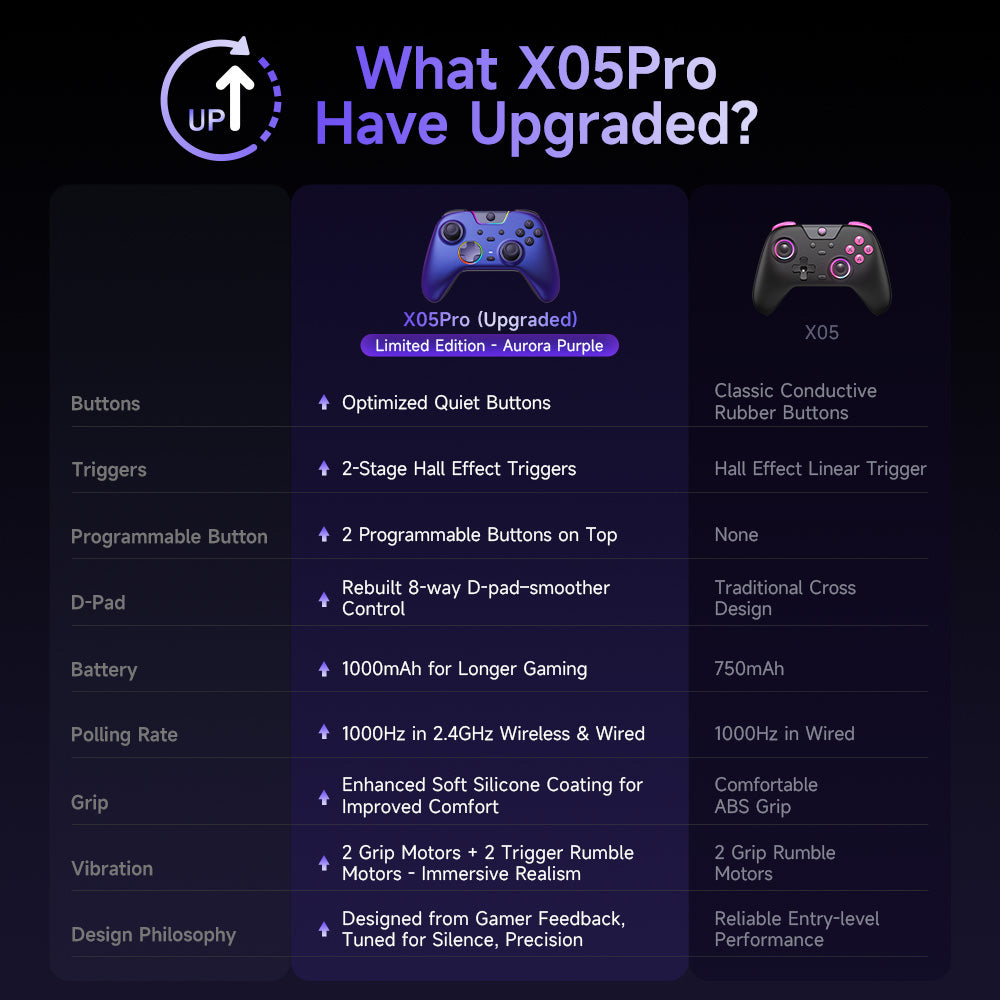 EasySMX® X05Pro Multiplatform Wireless Gaming Controller with Quiet Button - Limited Edition: Aurora Purple