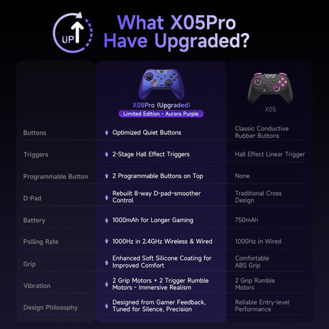 EasySMX® X05Pro Multiplatform Wireless Gaming Controller with Quiet Button - Limited Edition: Aurora Purple