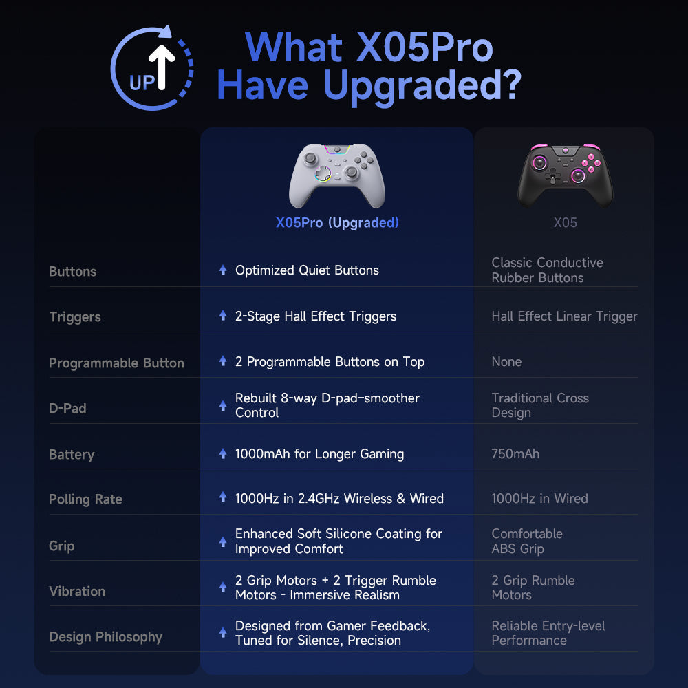 EasySMX® X05Pro Multiplatform Wireless Gaming Controller with Quiet Button