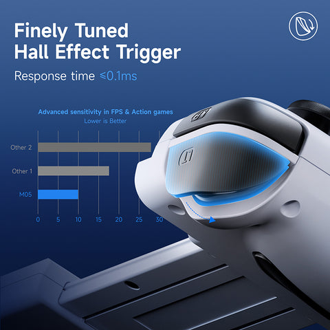 EasySMX M05 Mobile Controller withe haall trigger.