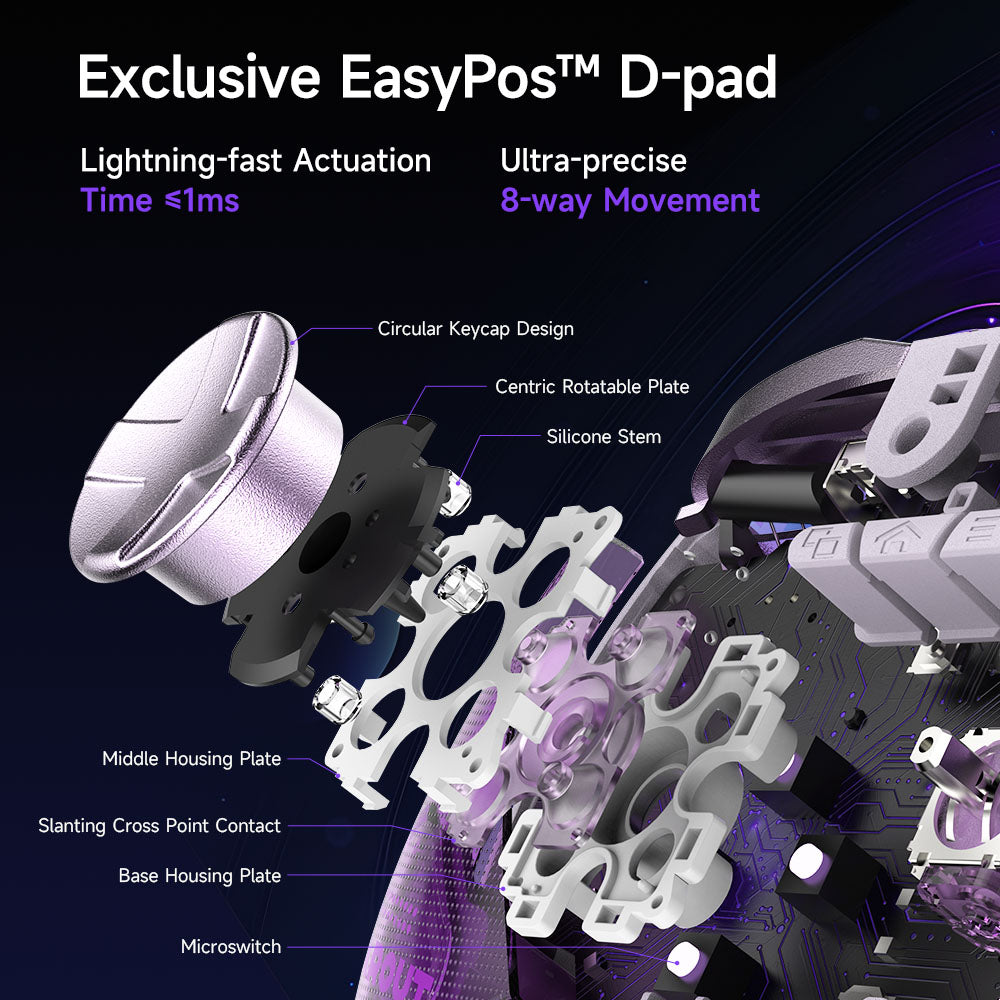 EasySMX D10 Controller EasyPos D-pad